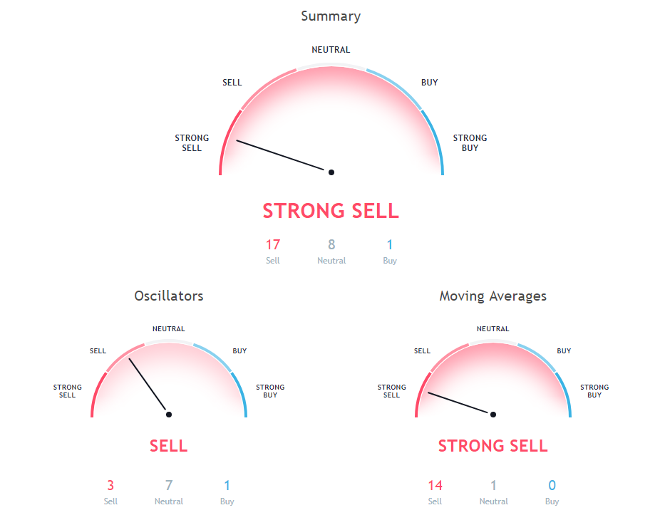 OMG Price Analysis